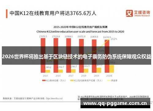 2026世界杯将推出基于区块链技术的电子票务防伪系统保障观众权益 2026世界杯将推出基于区块链技术的电子票务防伪系统保障观众权益